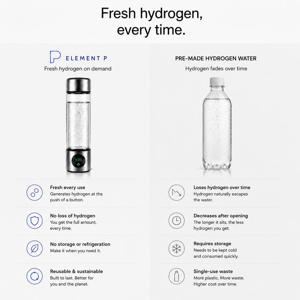 ELEMENT P™ Hydrogen Water Bottle - 15.6 fl oz