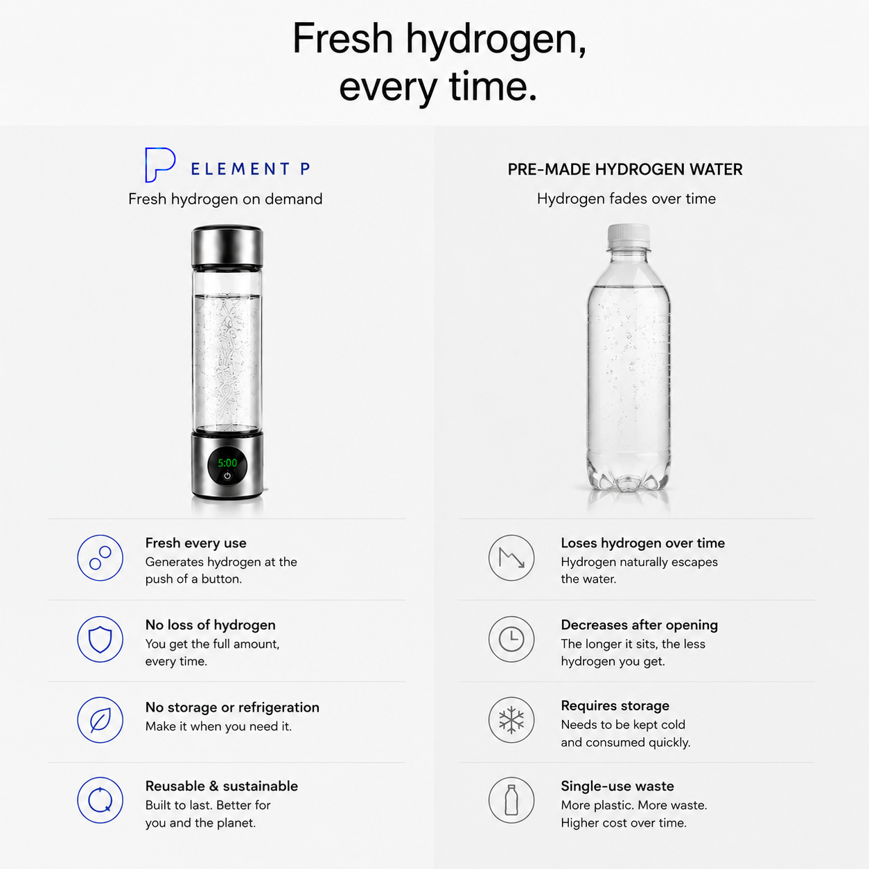 ELEMENT P™ Hydrogen Water Bottle - 15.6 fl oz