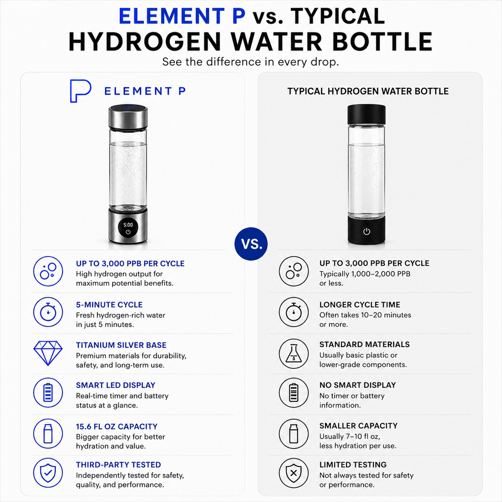 ELEMENT P™ Hydrogen Water Bottle - 15.6 fl oz